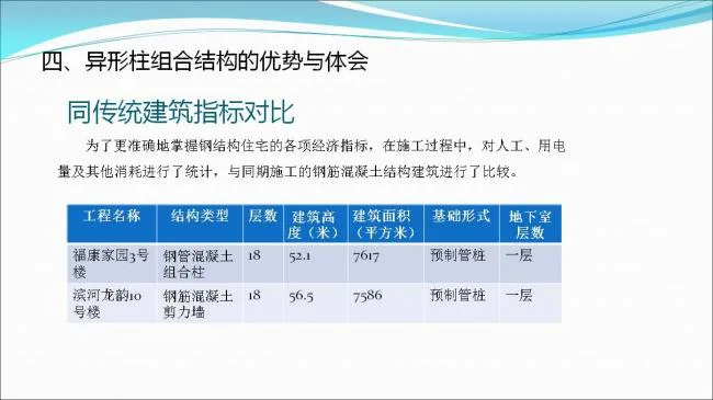 BIM与装配式|专家视角 | 郑培壮：异形柱钢结构体系在保障性住房建设中的应用与实践