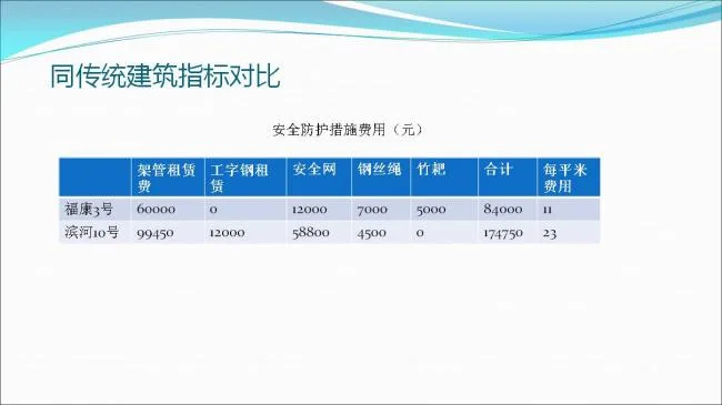 BIM与装配式|专家视角 | 郑培壮：异形柱钢结构体系在保障性住房建设中的应用与实践