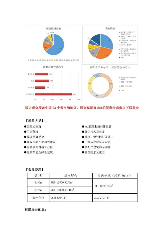 BIM与装配式|第八届中国国际建筑工程新技术、新材料、新工艺及新装备博览会