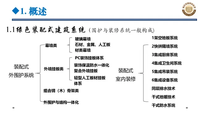 BIM与装配式|专家视角 | 郝际平：钢结构建筑宏观政策及技术发展
