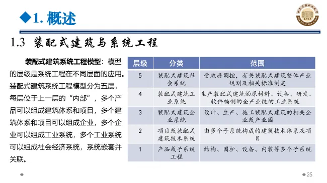 BIM与装配式|专家视角 | 郝际平：钢结构建筑宏观政策及技术发展