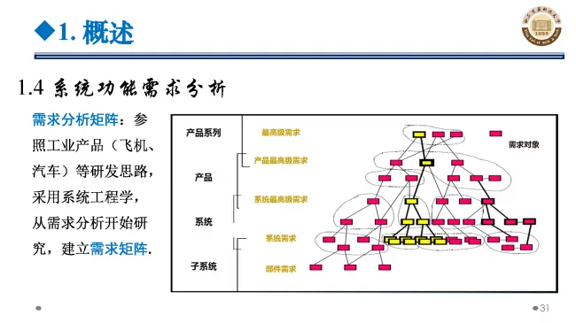 BIM与装配式|专家视角 | 郝际平：钢结构建筑宏观政策及技术发展