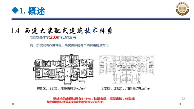 BIM与装配式|专家视角 | 郝际平：钢结构建筑宏观政策及技术发展