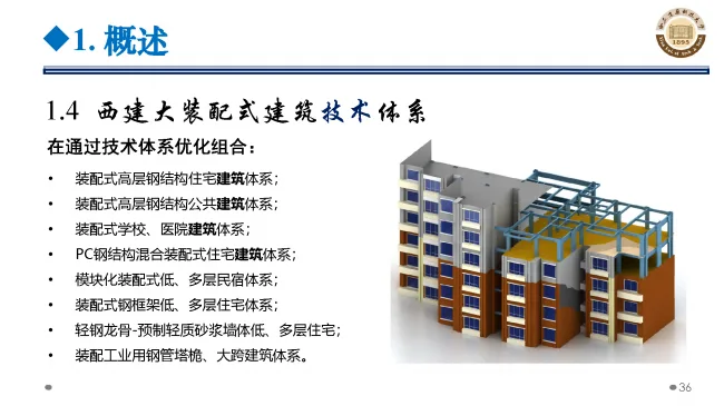 BIM与装配式|专家视角 | 郝际平：钢结构建筑宏观政策及技术发展