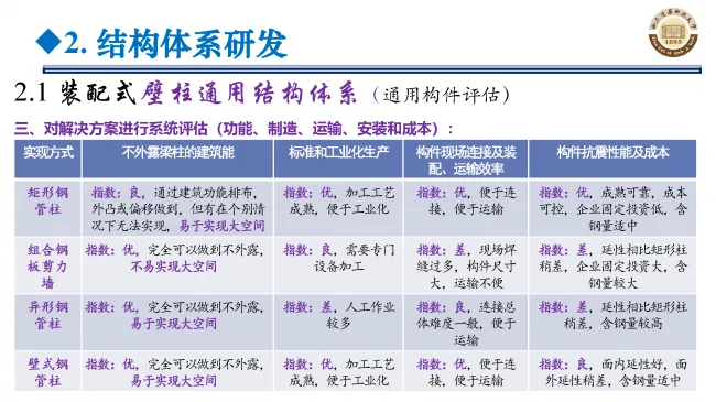 BIM与装配式|专家视角 | 郝际平：钢结构建筑宏观政策及技术发展