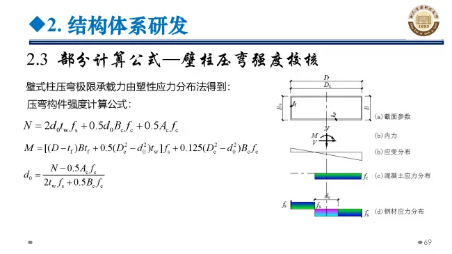 BIM与装配式|专家视角 | 郝际平：钢结构建筑宏观政策及技术发展