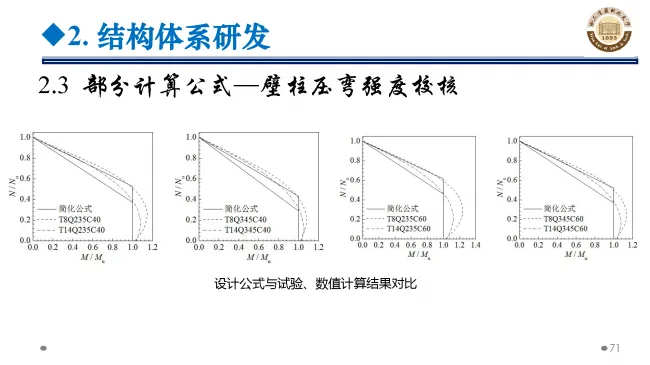 BIM与装配式|专家视角 | 郝际平：钢结构建筑宏观政策及技术发展