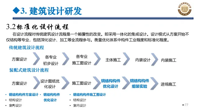 BIM与装配式|专家视角 | 郝际平：钢结构建筑宏观政策及技术发展