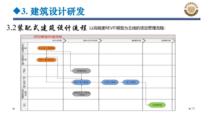 BIM与装配式|专家视角 | 郝际平：钢结构建筑宏观政策及技术发展