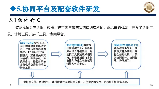 BIM与装配式|专家视角 | 郝际平：钢结构建筑宏观政策及技术发展
