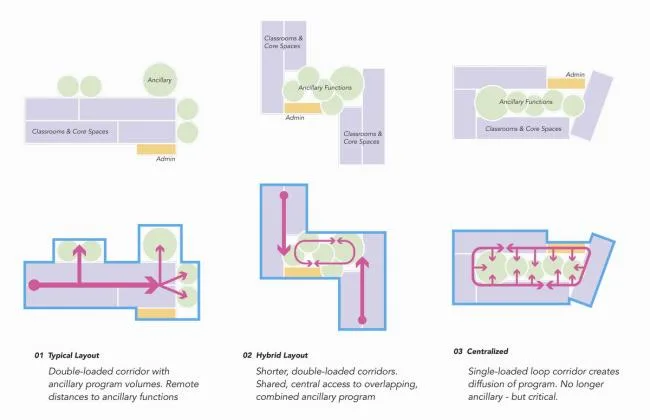 BIM建筑|开放互动，融进几何元素：罗克福德公立小学 / CannonDesign