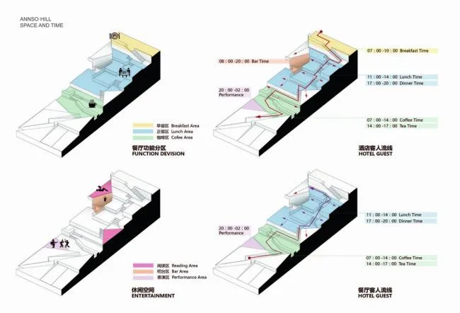 BIM建筑|年夜美不言，安之若宿 · 山 / STUDIO QI