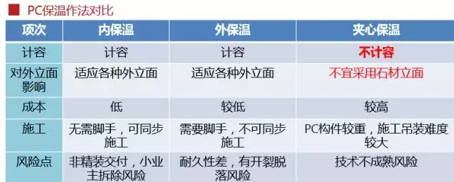 BIM与装配式|图文解析PC装配式结构建筑建设的全流程