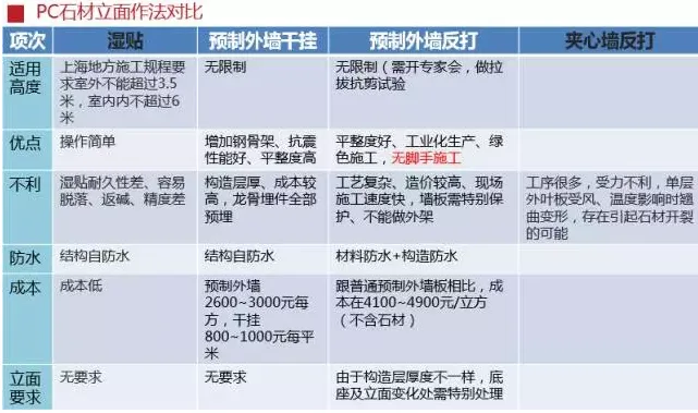 BIM与装配式|图文解析PC装配式结构建筑建设的全流程