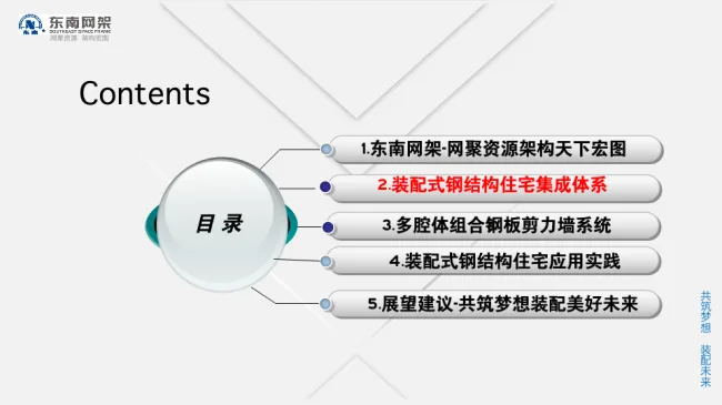 BIM与装配式|专家视角 | 郭庆：装配式钢结构住宅技术集成创新及工程实践