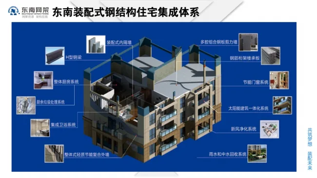BIM与装配式|专家视角 | 郭庆：装配式钢结构住宅技术集成创新及工程实践