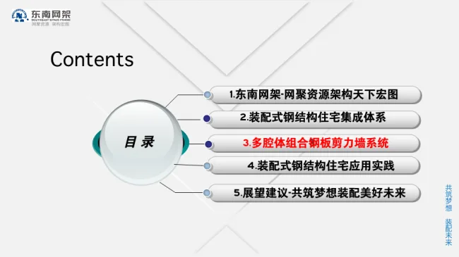 BIM与装配式|专家视角 | 郭庆：装配式钢结构住宅技术集成创新及工程实践