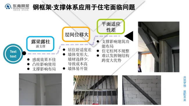 BIM与装配式|专家视角 | 郭庆：装配式钢结构住宅技术集成创新及工程实践
