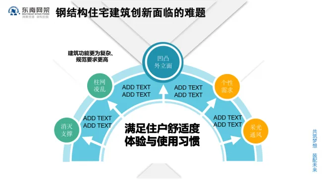 BIM与装配式|专家视角 | 郭庆：装配式钢结构住宅技术集成创新及工程实践
