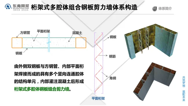 BIM与装配式|专家视角 | 郭庆：装配式钢结构住宅技术集成创新及工程实践
