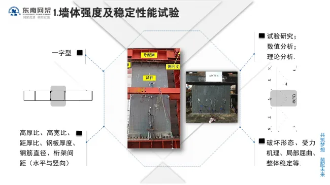 BIM与装配式|专家视角 | 郭庆：装配式钢结构住宅技术集成创新及工程实践