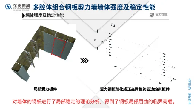 BIM与装配式|专家视角 | 郭庆：装配式钢结构住宅技术集成创新及工程实践