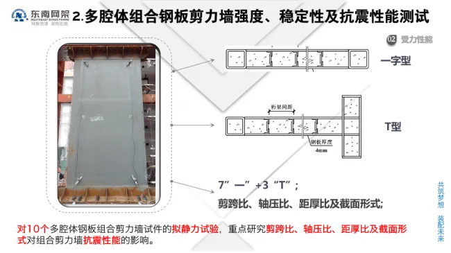 BIM与装配式|专家视角 | 郭庆：装配式钢结构住宅技术集成创新及工程实践
