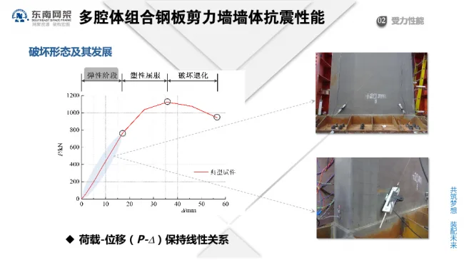 BIM与装配式|专家视角 | 郭庆：装配式钢结构住宅技术集成创新及工程实践