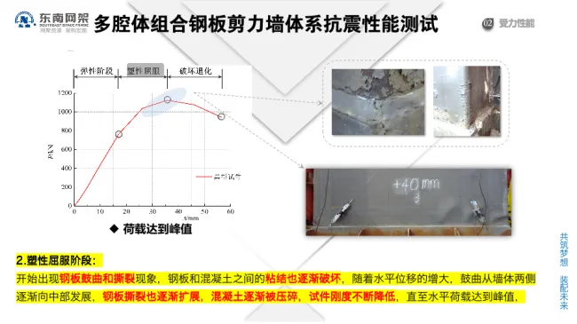 BIM与装配式|专家视角 | 郭庆：装配式钢结构住宅技术集成创新及工程实践