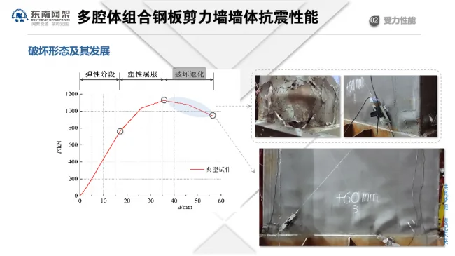 BIM与装配式|专家视角 | 郭庆：装配式钢结构住宅技术集成创新及工程实践