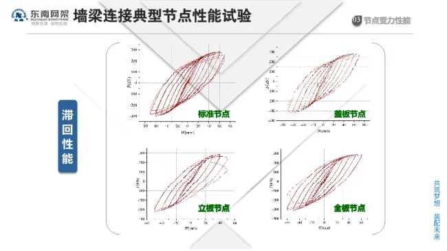 BIM与装配式|专家视角 | 郭庆：装配式钢结构住宅技术集成创新及工程实践