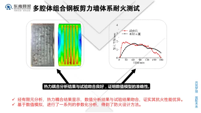 BIM与装配式|专家视角 | 郭庆：装配式钢结构住宅技术集成创新及工程实践