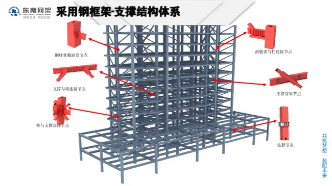 BIM与装配式|专家视角 | 郭庆：装配式钢结构住宅技术集成创新及工程实践