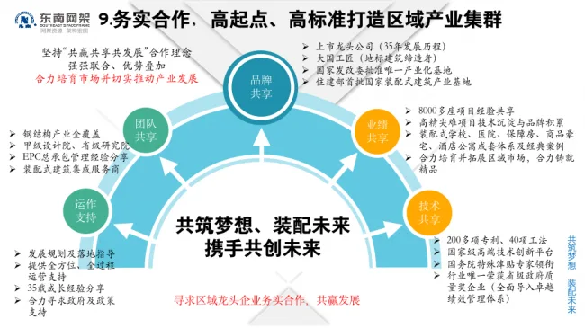 BIM与装配式|专家视角 | 郭庆：装配式钢结构住宅技术集成创新及工程实践