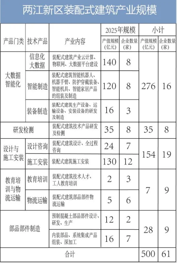 BIM与装配式|重庆打造装配式建筑基地：像拼乐高一样盖楼