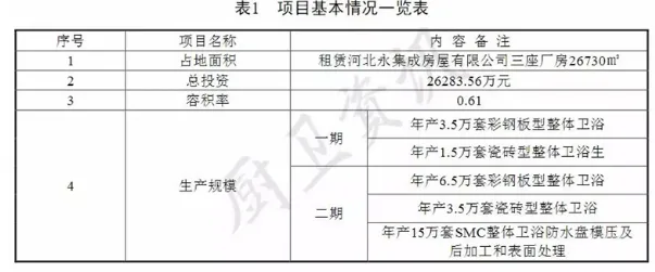 BIM与装配式|2亿整体卫浴项目落地 2020年装配式企业总收入超百亿