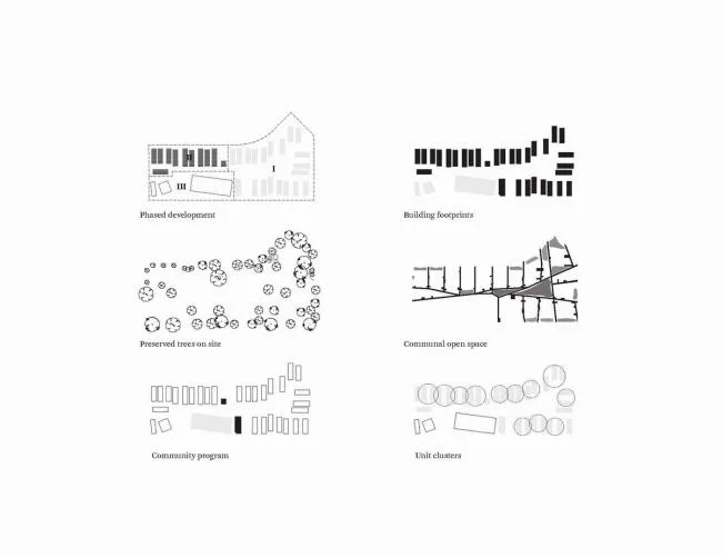 BIM建筑|儿童简笔画里的村落田园社区：Bastion 退伍甲士社区 / OJT