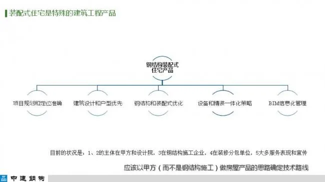 BIM与装配式|专家视角| 顾磊：钢结构装配式住宅的技术路线和案例