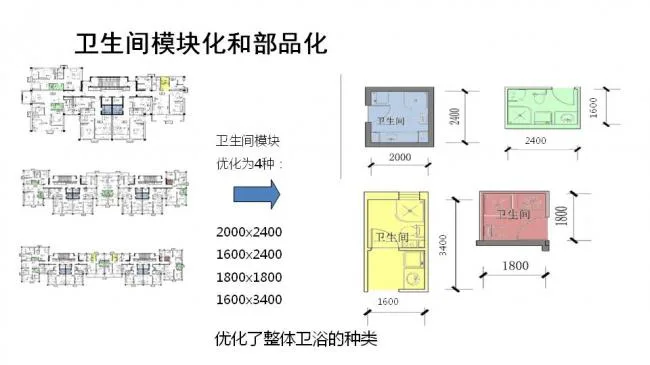 BIM与装配式|专家视角| 顾磊：钢结构装配式住宅的技术路线和案例