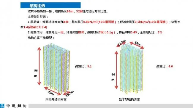 BIM与装配式|专家视角| 顾磊：钢结构装配式住宅的技术路线和案例