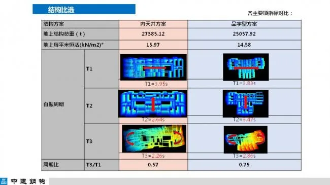 BIM与装配式|专家视角| 顾磊：钢结构装配式住宅的技术路线和案例