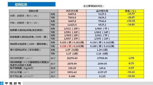 BIM与装配式|专家视角| 顾磊：钢结构装配式住宅的技术路线和案例