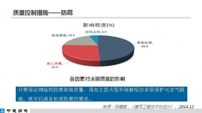 BIM与装配式|专家视角| 顾磊：钢结构装配式住宅的技术路线和案例
