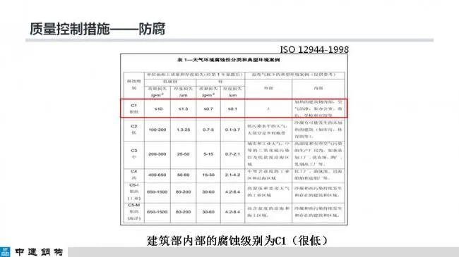 BIM与装配式|专家视角| 顾磊：钢结构装配式住宅的技术路线和案例