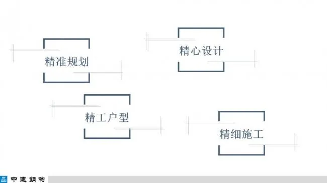 BIM与装配式|专家视角| 顾磊：钢结构装配式住宅的技术路线和案例