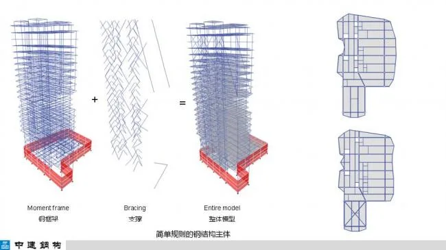 BIM与装配式|专家视角| 顾磊：钢结构装配式住宅的技术路线和案例