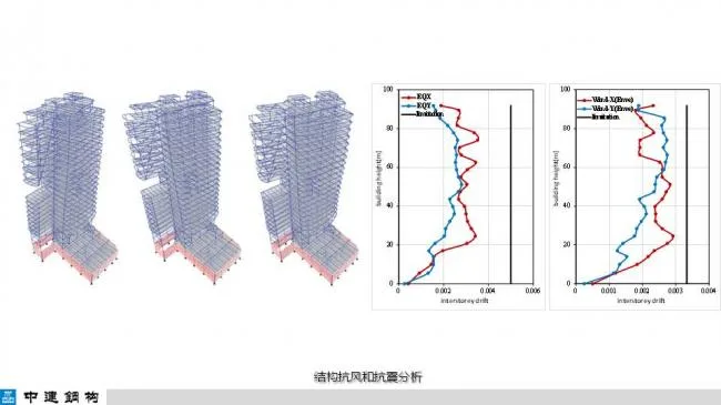 BIM与装配式|专家视角| 顾磊：钢结构装配式住宅的技术路线和案例