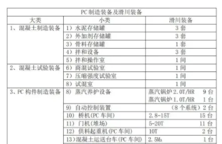 BIM与装配式|日本PC构件厂琦玉县滑川工厂模式解析