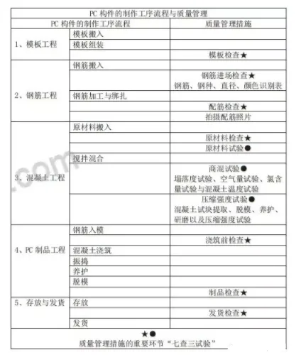 BIM与装配式|日本PC构件厂琦玉县滑川工厂模式解析