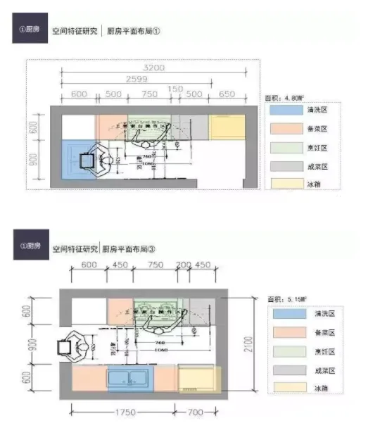 BIM与装配式|厨房设计模块化---装配式建筑必经之路